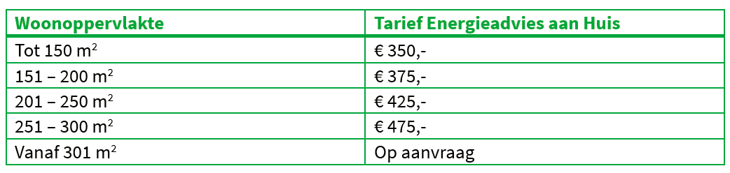 Tarieventabel